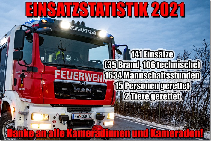 Einsatzstatistik2021
