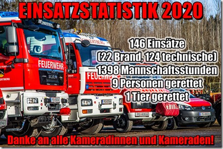 Einsatzstatistik2020