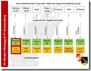 Lageführung